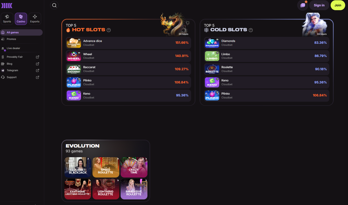 Cloudbet Casino